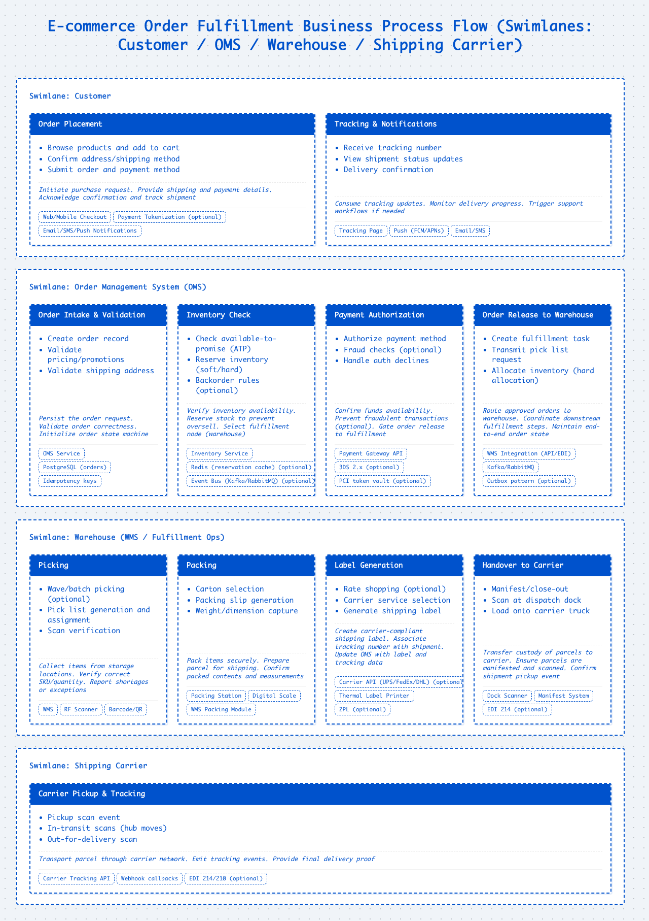 E-commerce Order Fulfillment Business Process Flow architecture diagram