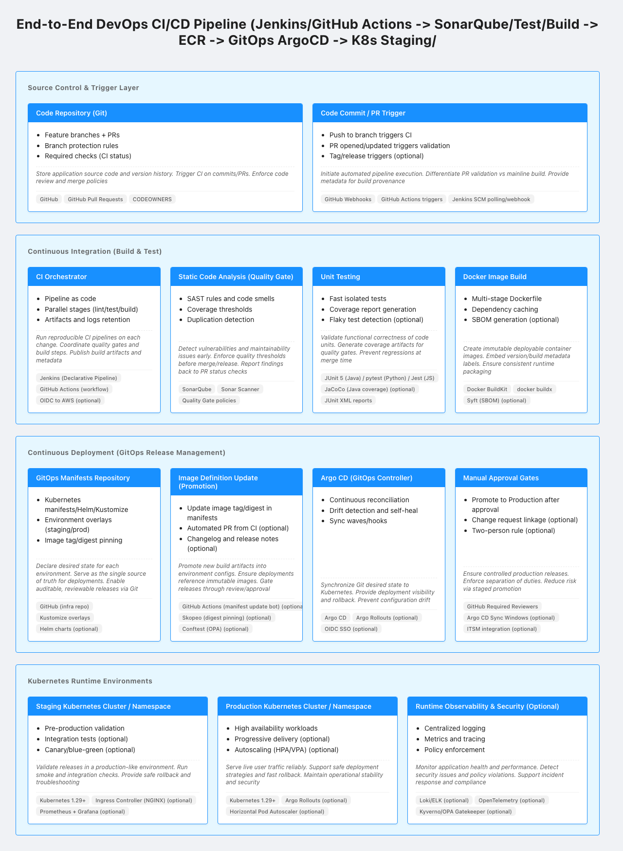 End-to-End DevOps CI/CD Pipeline architecture diagram
