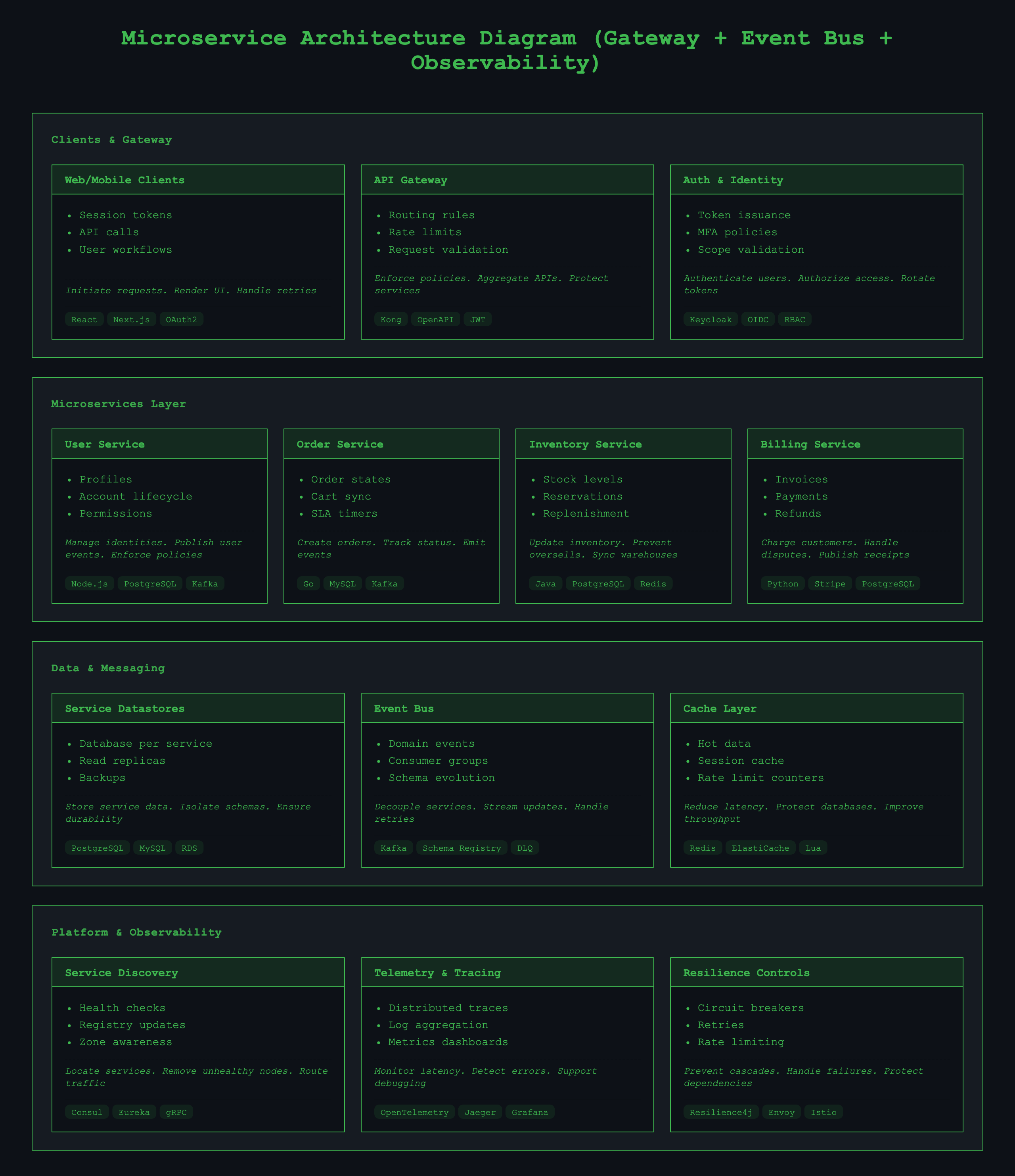 Microservice Architecture Diagram architecture diagram