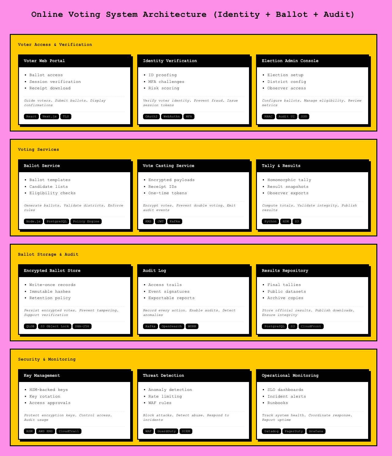 Online Voting System Architecture architecture diagram