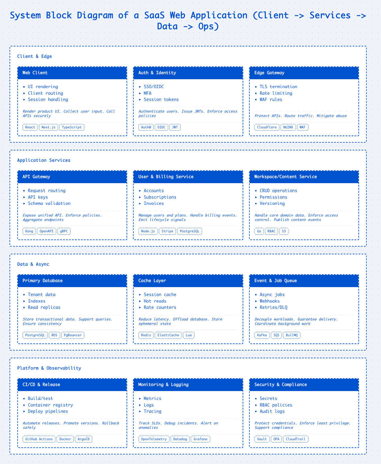 System Block Diagram of a SaaS Web Application architecture diagram