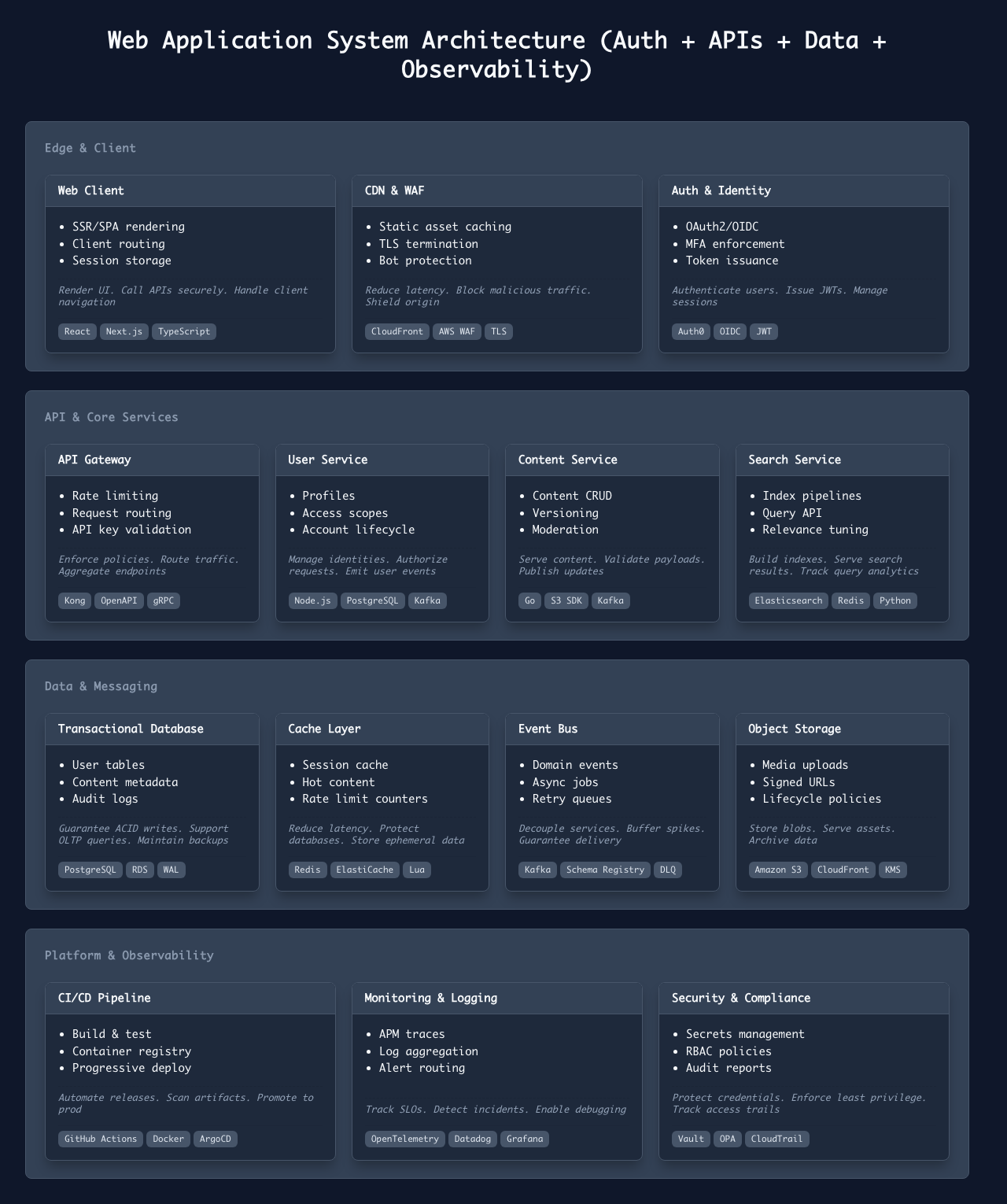 Web Application System Architecture architecture diagram